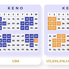 Classic Keno slot game at Sportzino Casino by Betsoft