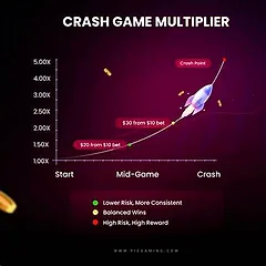 Aviator Style Crash slot game at Sportzino Casino by BGaming